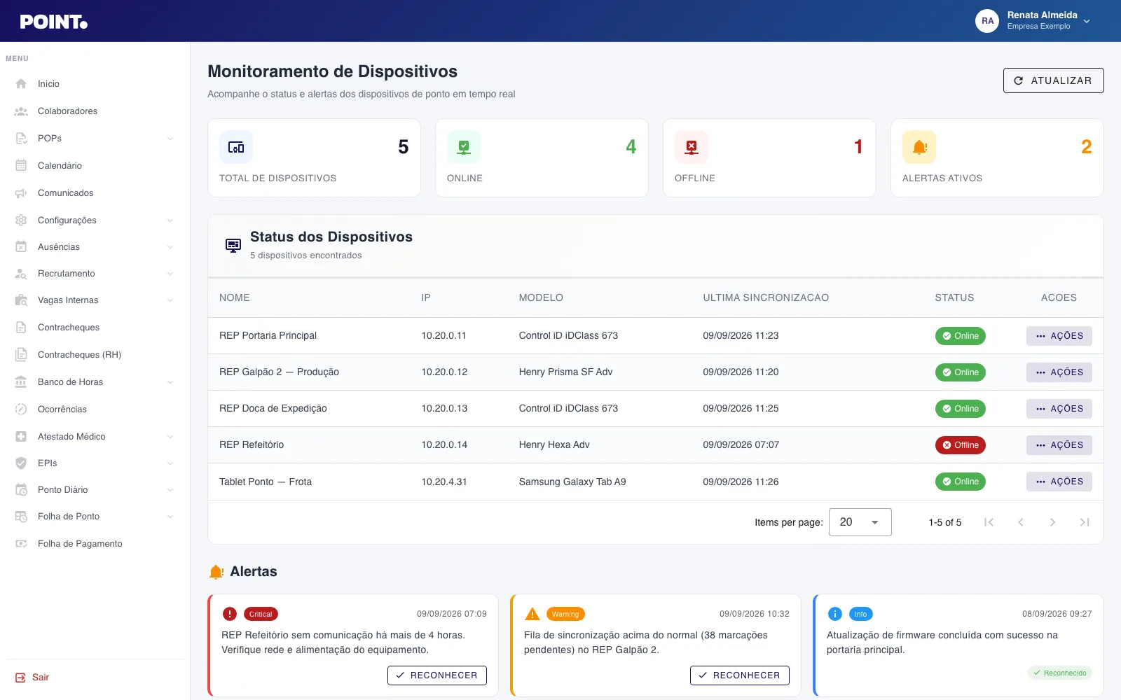 Painel Point monitorando dispositivos e coletores de ponto