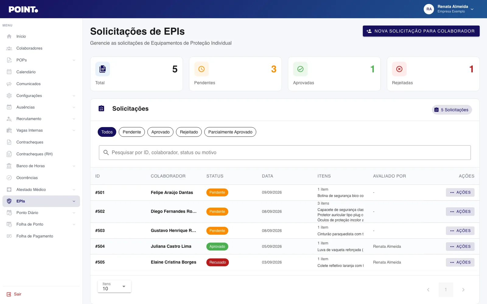 Fila de solicitações de EPI no painel Point
